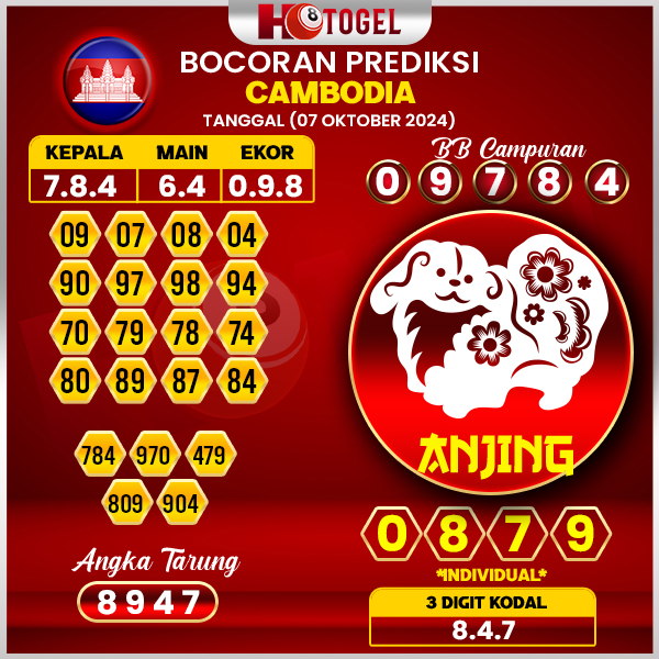 Prediksi Togel Cambodia 07 Oktober 2024