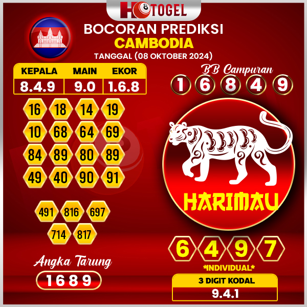 Prediksi Togel Cambodia 08 Oktober 2024