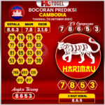 Prediksi Togel Cambodia 10 Oktober 2024