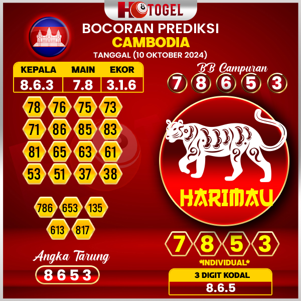 Prediksi Togel Cambodia 10 Oktober 2024