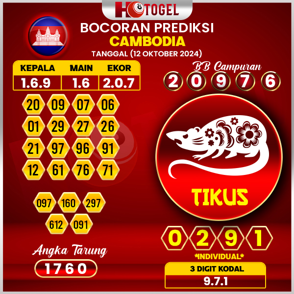 Prediksi Togel Cambodia 12 Oktober 2024