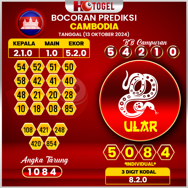 Prediksi Togel Cambodia 13 Oktober 2024