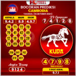 Prediksi Togel Cambodia 18 Oktober 2024