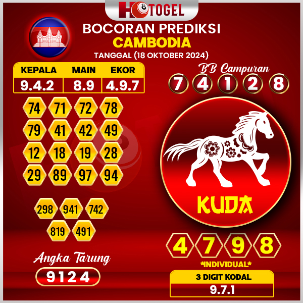 Prediksi Togel Cambodia 18 Oktober 2024