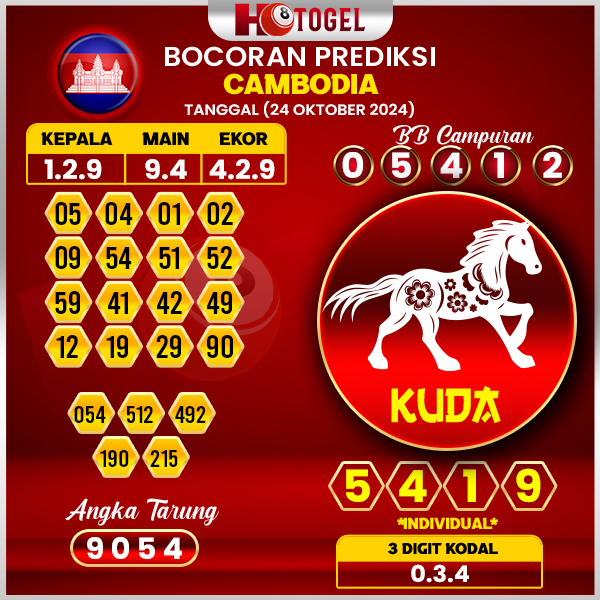 Prediksi Togel Cambodia 24 Oktober 2024