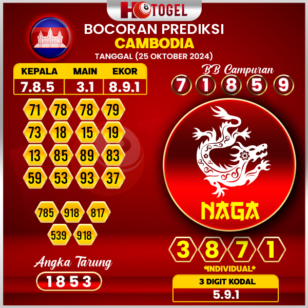 Prediksi Togel Cambodia 25 Oktober 2024