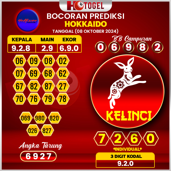 Prediksi Togel Hokkaido 08 Oktober 2024