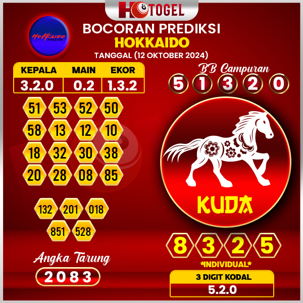 Prediksi Togel Hokkaido 12 Oktober 2024