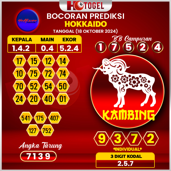 Prediksi Togel Hokkaido 18 Oktober 2024