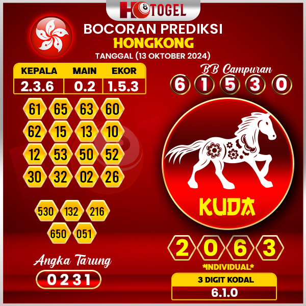 Prediksi Togel Hongkong 13 Oktober 2024