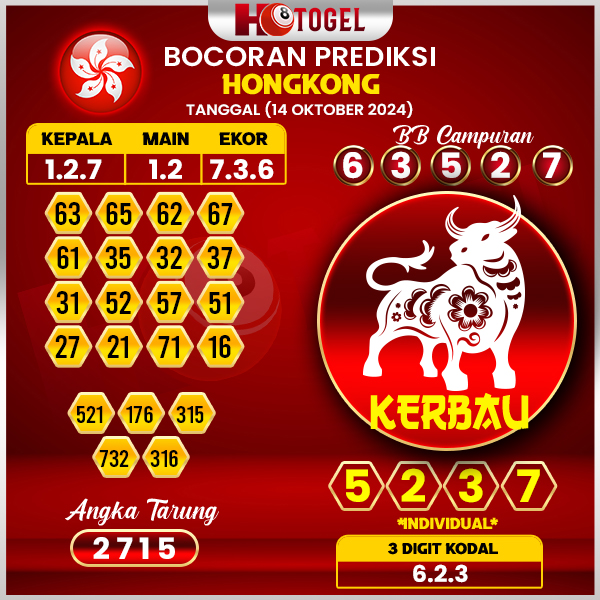 Prediksi Togel Hongkong 14 Oktober 2024