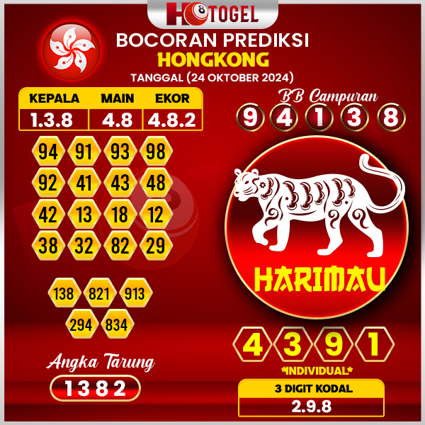 Prediksi Togel Hongkong 24 Oktober 2024