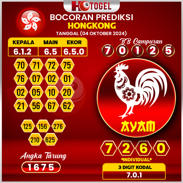 Prediksi Togel Hongkong