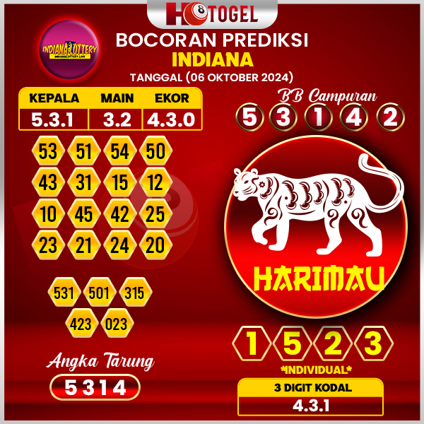 Prediksi Togel Indiana 06 Oktober 2024