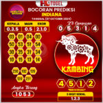 Prediksi Togel Indiana 07 Oktober 2024