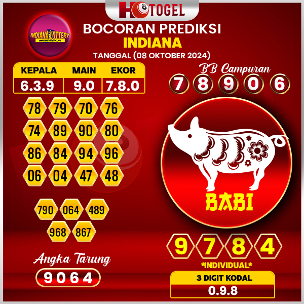 Prediksi Togel Indiana 08 Oktober 2024