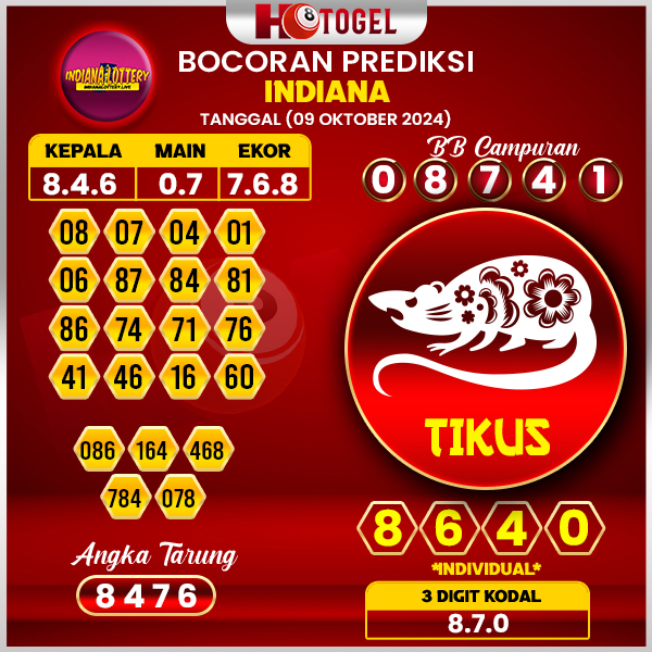 Prediksi Togel Indiana 09 Oktober 2024