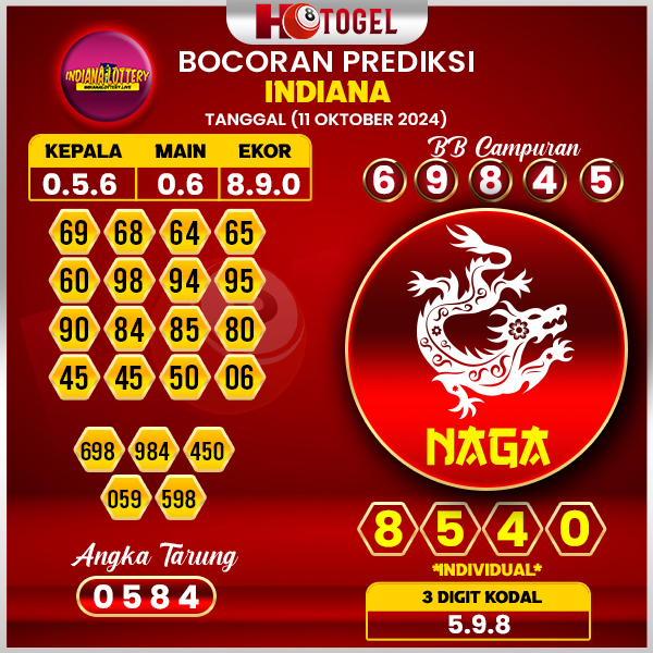 Prediksi Togel Indiana 11 Oktober 2024