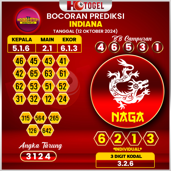 Prediksi Togel Indiana 12 Oktober 2024