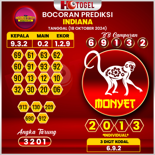 Prediksi Togel Indiana 18 Oktober 2024