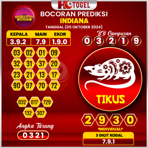 Prediksi Togel Indiana