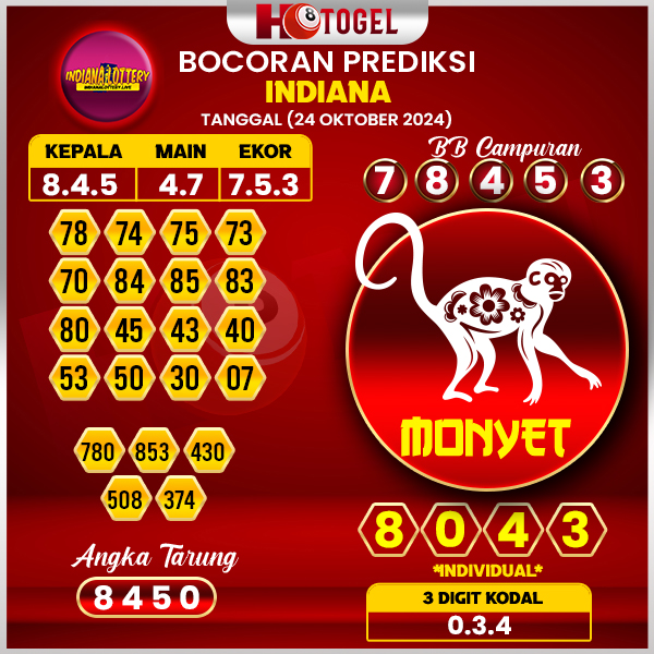 Prediksi Togel Indiana 24 Oktober 2024