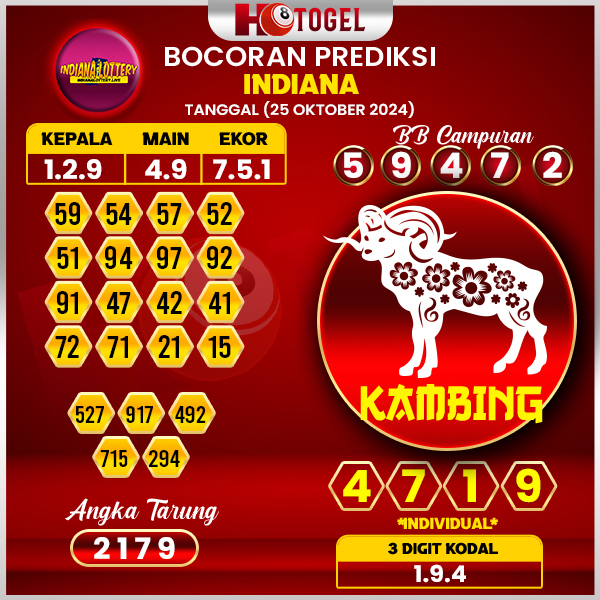 Prediksi Togel Indiana 25 Oktober 2024