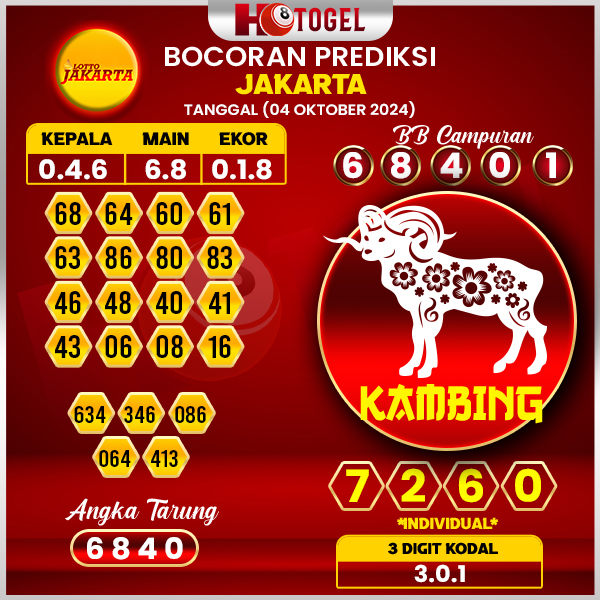 Prediksi Togel Jakarta