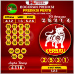 Prediksi Togel Perth 08 Oktober 2024