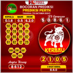 Prediksi Togel Perth 10 Oktober 2024