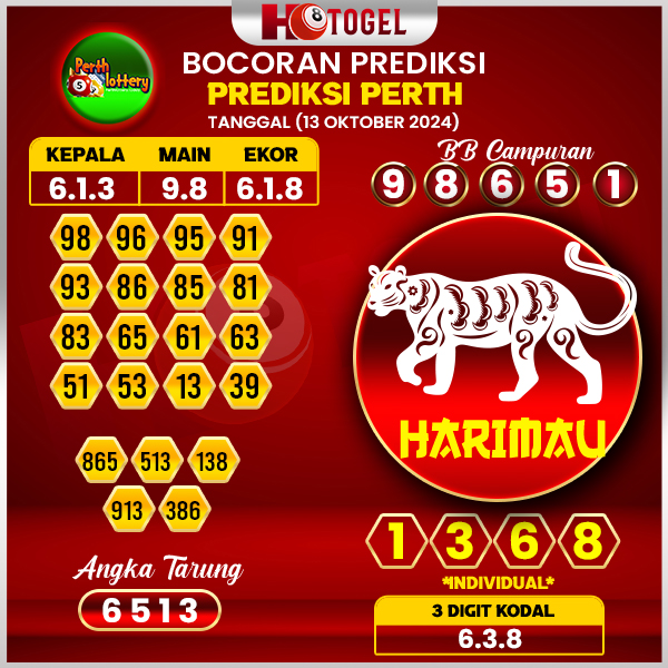 Prediksi Togel Perth 13 Oktober 2024