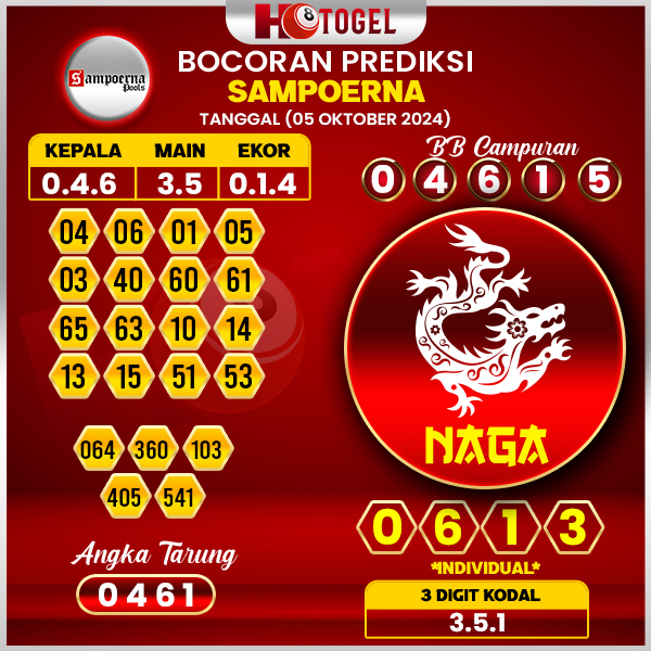 Prediksi Togel Sampoerna 05 Oktober 2024