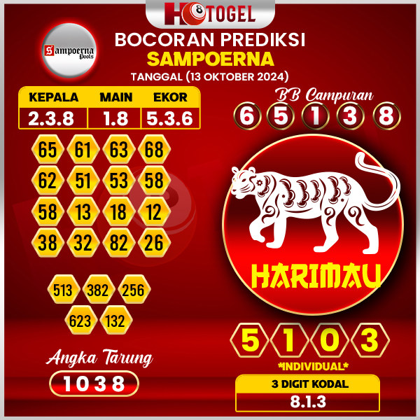 Prediksi Togel Sampoerna 13 Oktober 2024