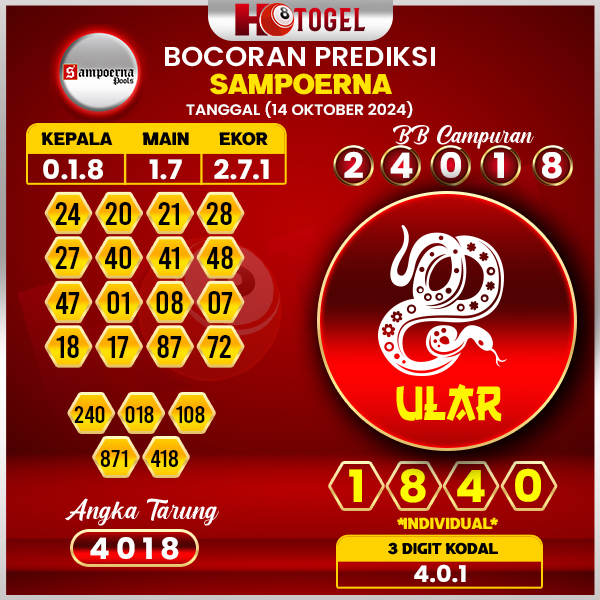 Prediksi Togel Sampoerna 14 Oktober 2024