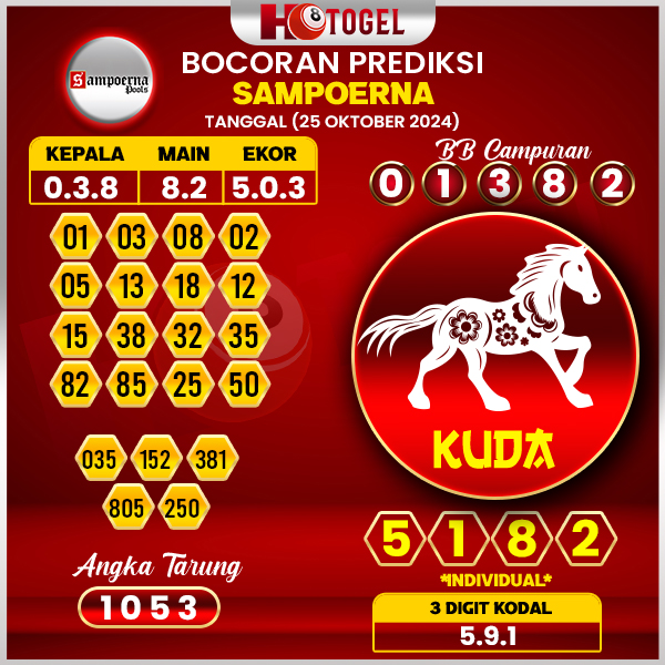 Prediksi Togel Sampoerna 25 Oktober 2024