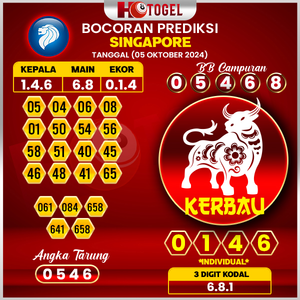 Prediksi Togel Singapore 05 Oktober 2024