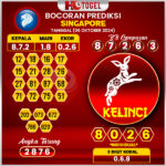 Prediksi Togel Singapore 06 Oktober 2024