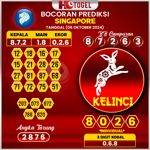 Prediksi Togel Singapore 06 Oktober 2024