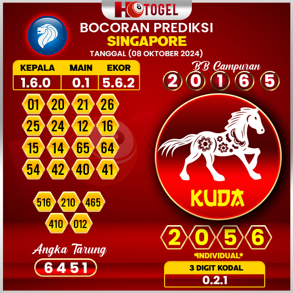 Prediksi Togel Singapore 08 Oktober 2024