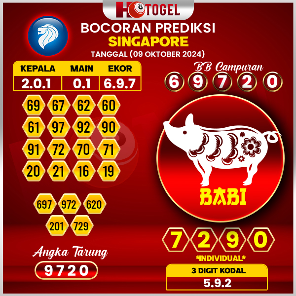 Prediksi Togel Singapore 09 Oktober 2024