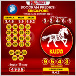 Prediksi Togel Singapore 10 Oktober 2024