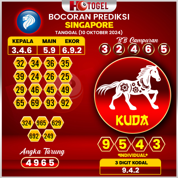 Prediksi Togel Singapore 10 Oktober 2024