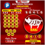 Prediksi Togel Singapore 11 Oktober 2024