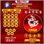 Prediksi Togel Singapore 12 Oktober 2024