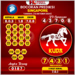 Prediksi Togel Singapore 13 Oktober 2024