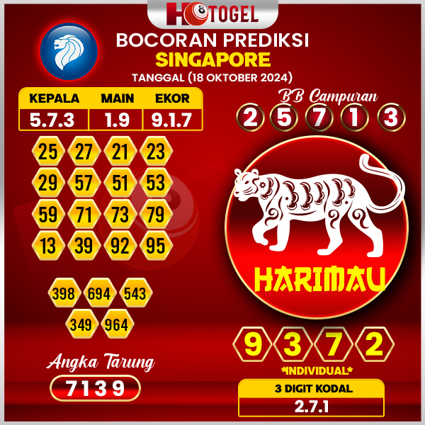 Prediksi Togel Singapore 18 Oktober 2024