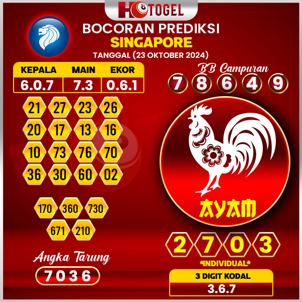 Prediksi Togel Singapore 23 Oktober 2024