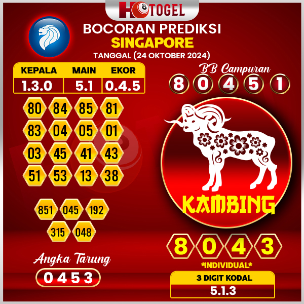 Prediksi Togel Singapore 24 Oktober 2024