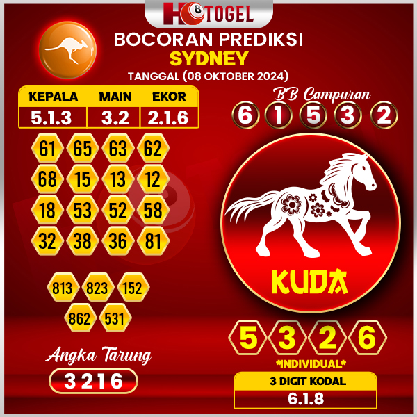 Prediksi Togel Sydney 08 Oktober 2024