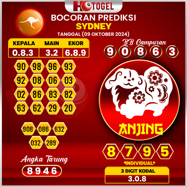 Prediksi Togel Sydney 09 Oktober 2024